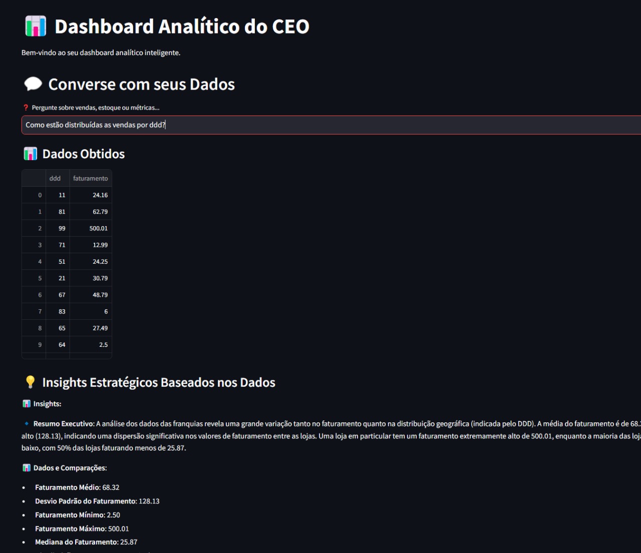 Dashboard AgentSQL